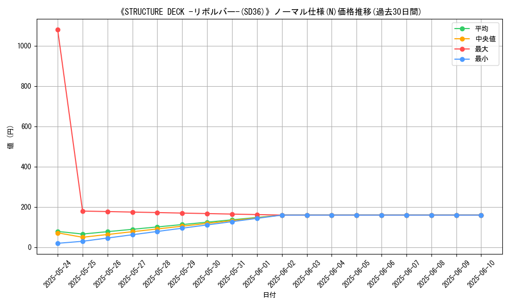 graph_rarity_5845
