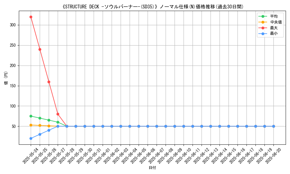 graph_rarity_5845