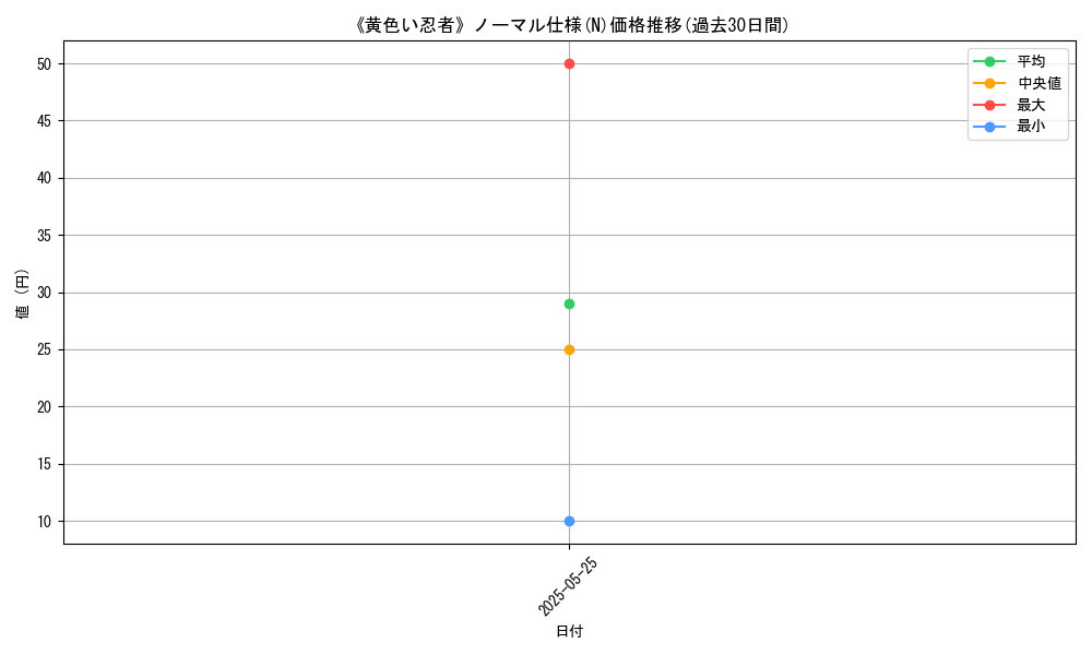 graph_rarity_5845