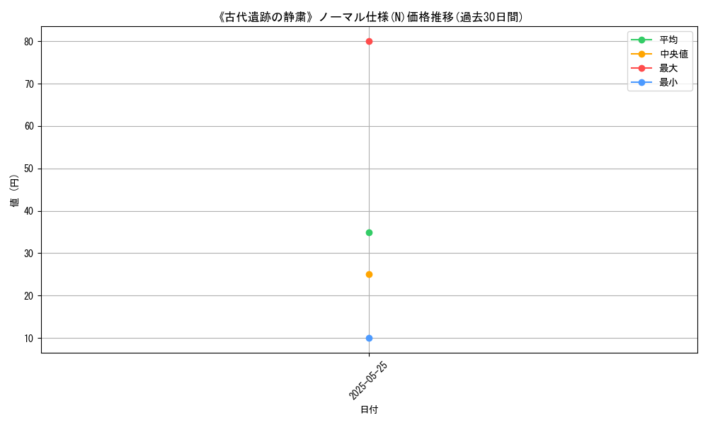 graph_rarity_5845
