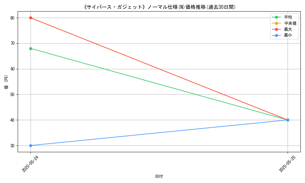graph_rarity_5845