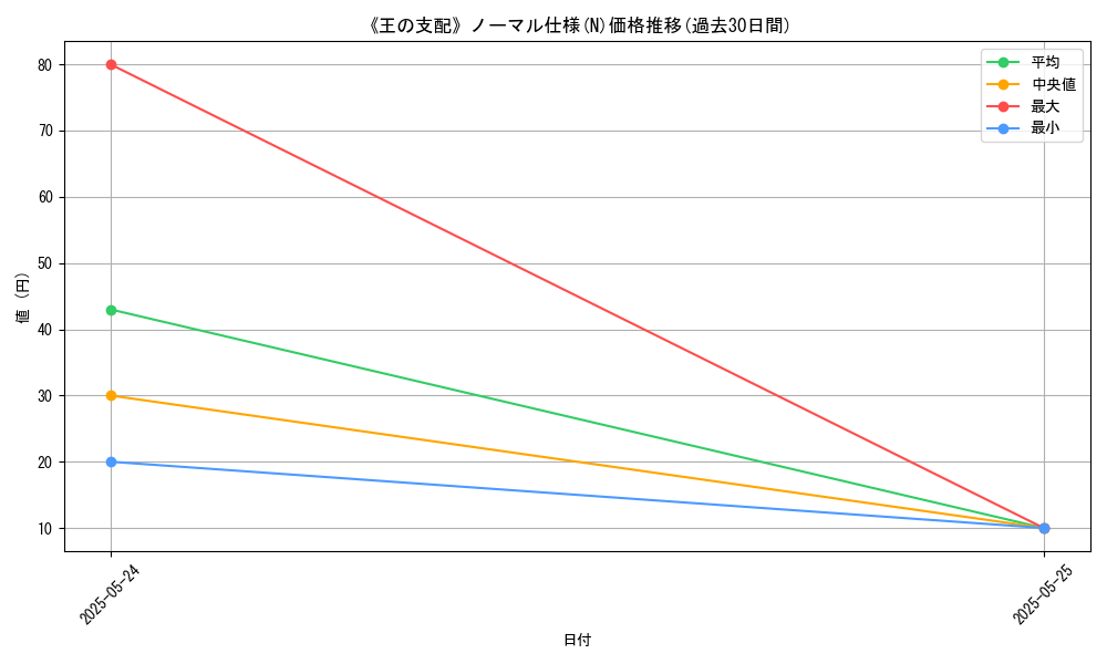 graph_rarity_5845