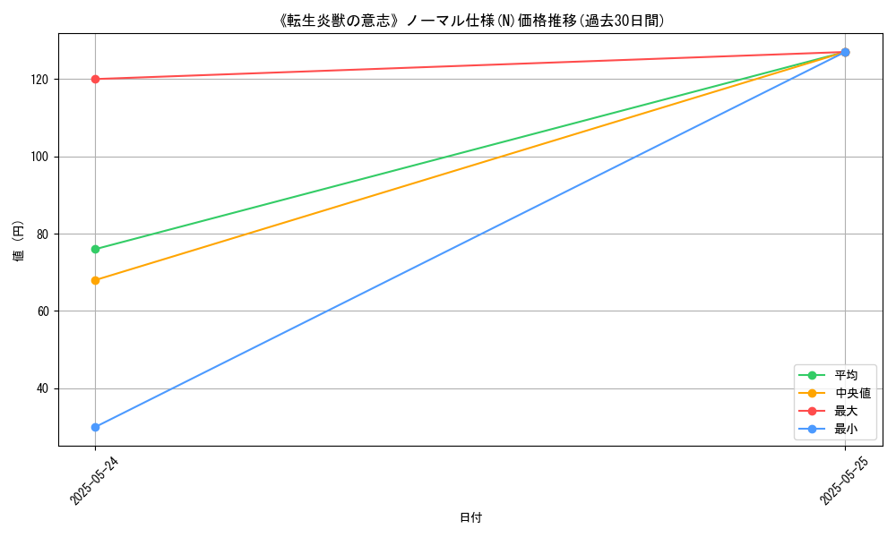 graph_rarity_5845