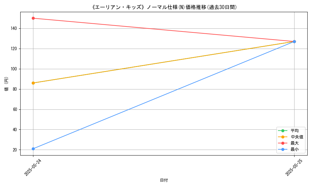 graph_rarity_5845