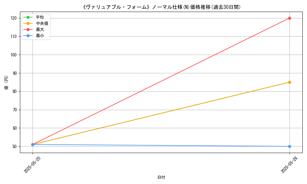 graph_rarity_5845