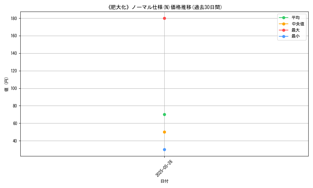graph_rarity_5845