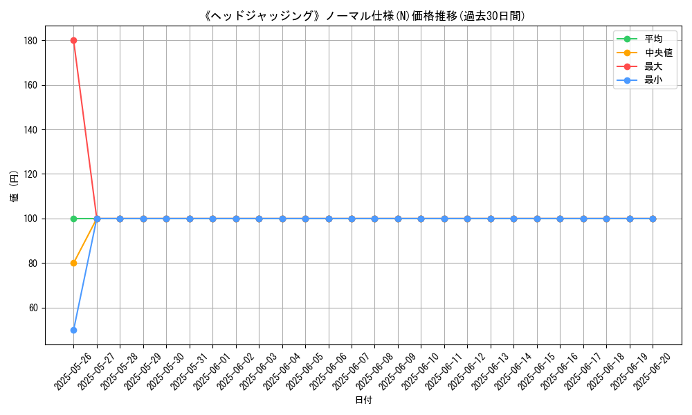 graph_rarity_5845