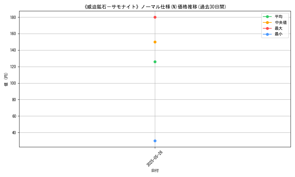graph_rarity_5845