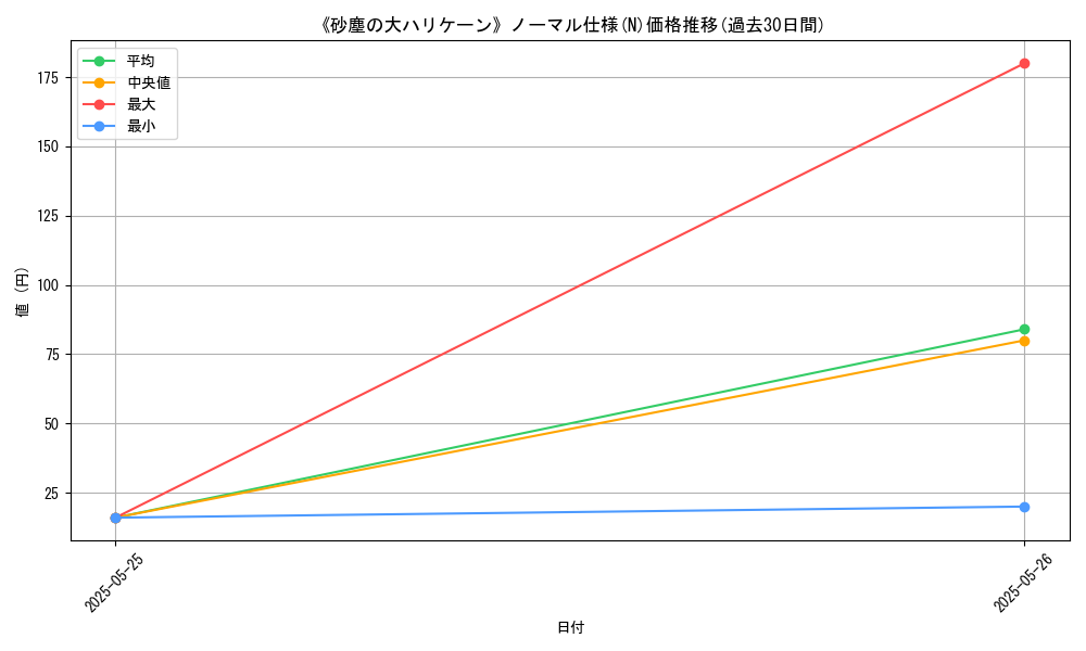 graph_rarity_5845
