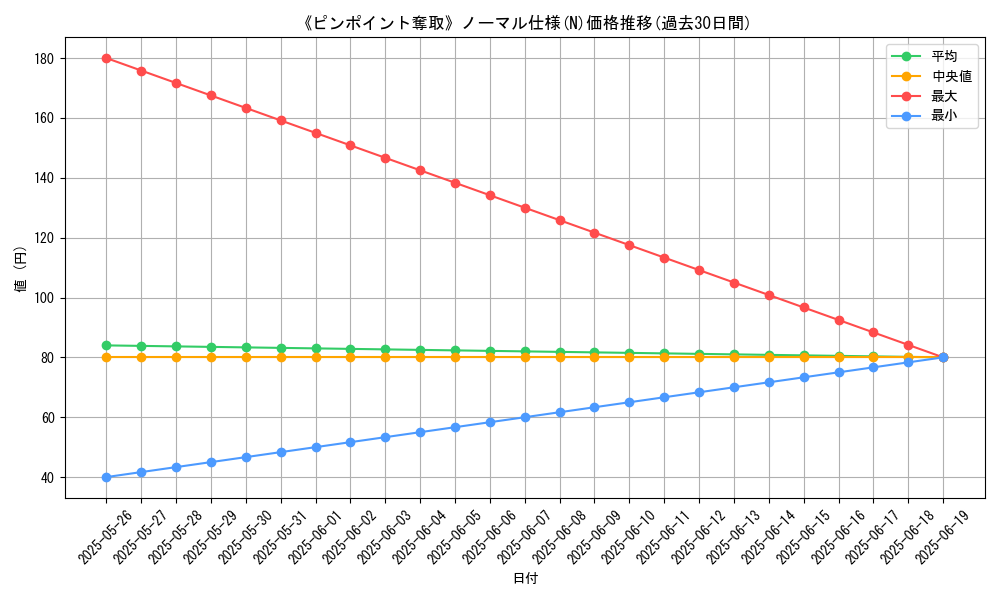 graph_rarity_5845