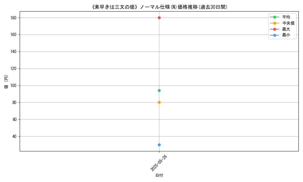 graph_rarity_5845