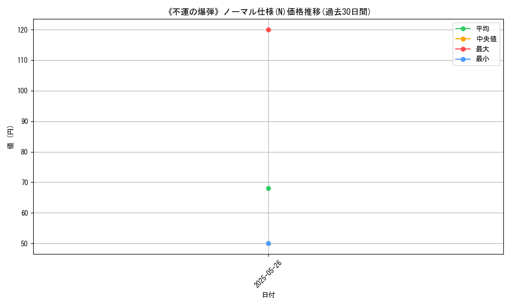 graph_rarity_5845