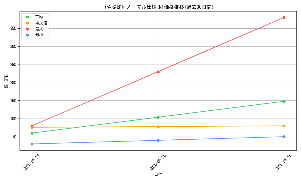 graph_rarity_5845