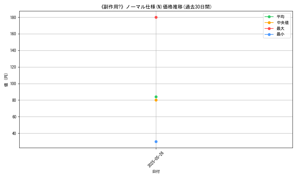 graph_rarity_5845