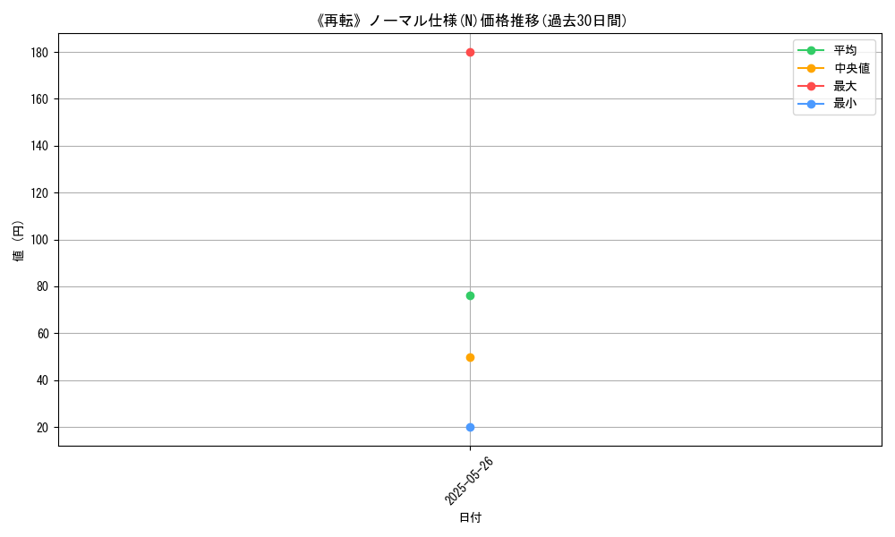 graph_rarity_5845