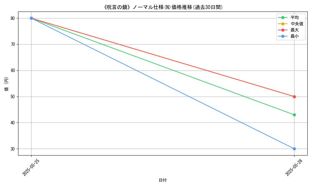 graph_rarity_5845