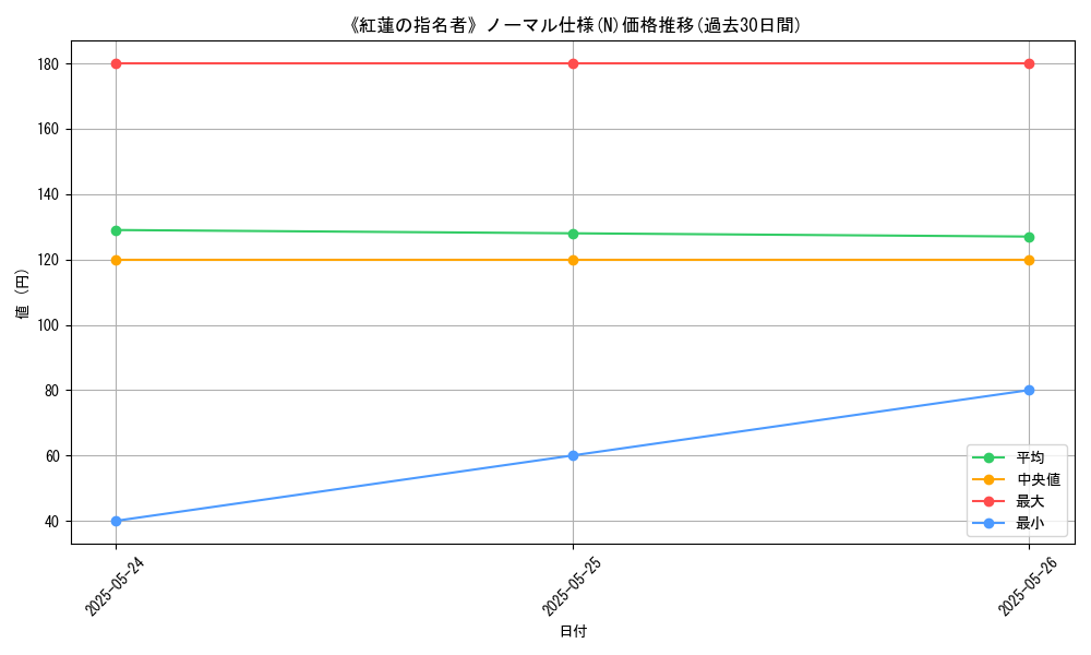 graph_rarity_5845