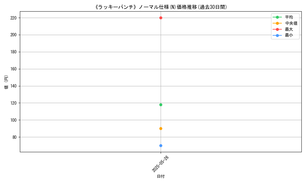 graph_rarity_5845