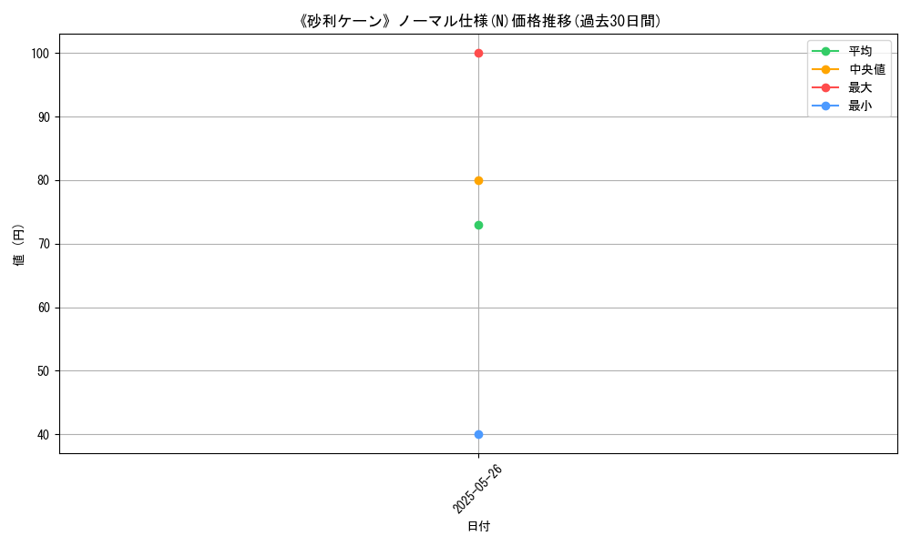 graph_rarity_5845