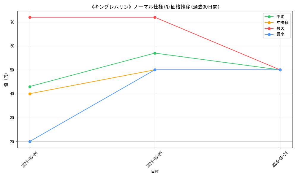 graph_rarity_5845