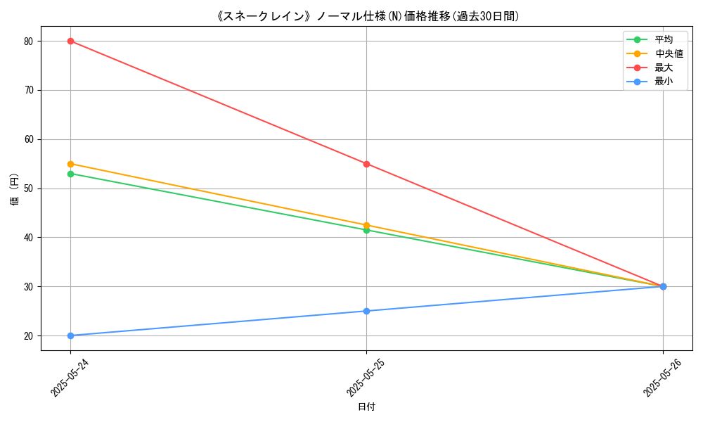 graph_rarity_5845