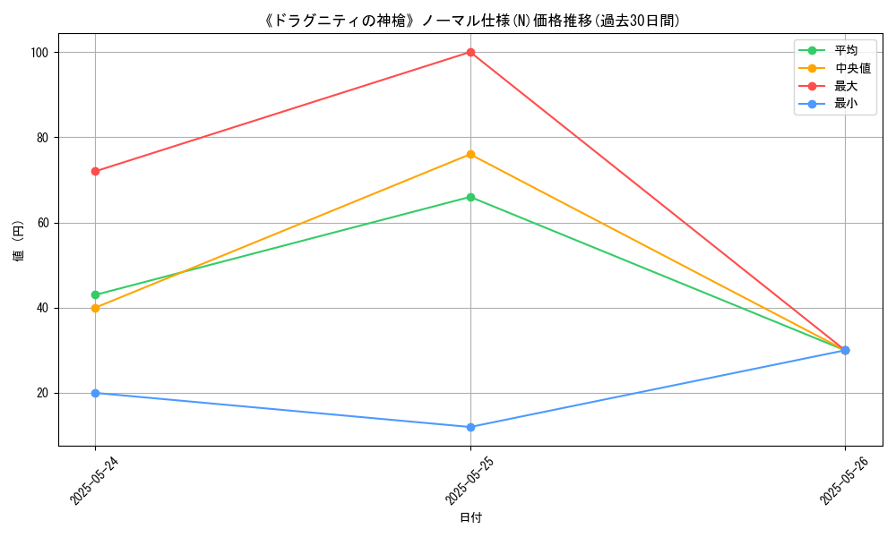 graph_rarity_5845