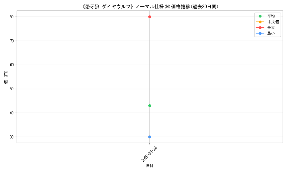 graph_rarity_5845