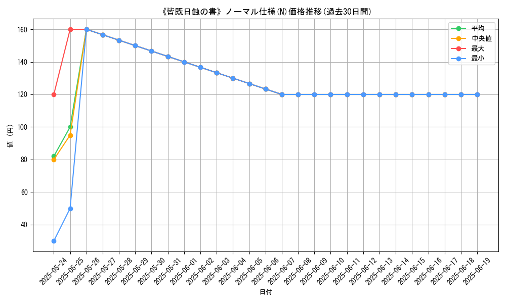 graph_rarity_5845