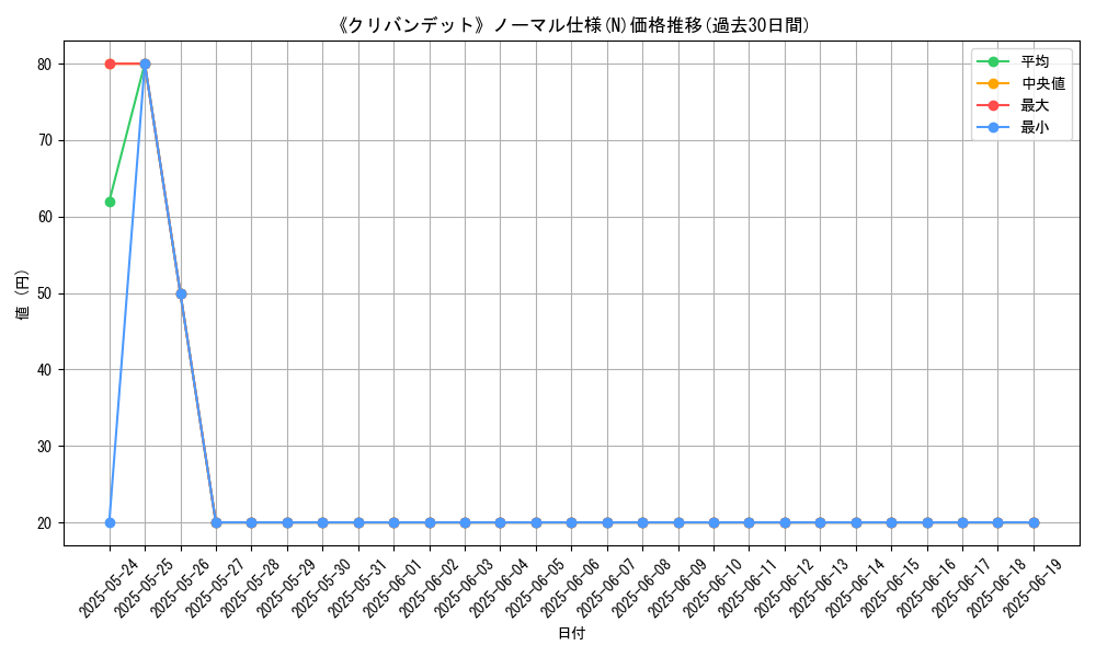 graph_rarity_5845