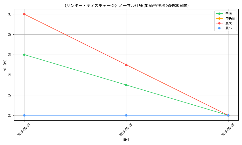 graph_rarity_5845