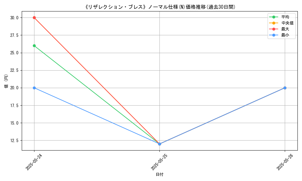 graph_rarity_5845
