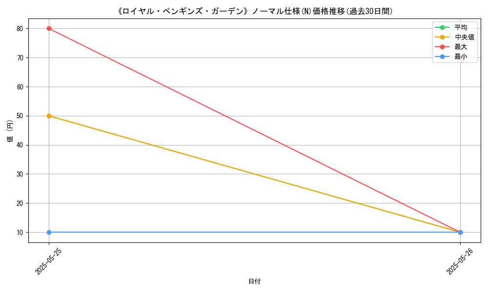 graph_rarity_5845
