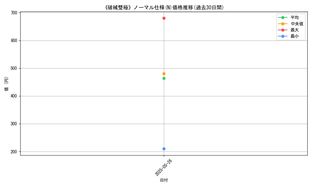 graph_rarity_5845