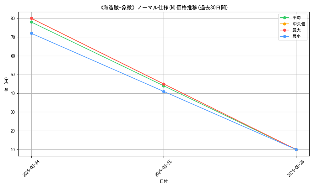 graph_rarity_5845