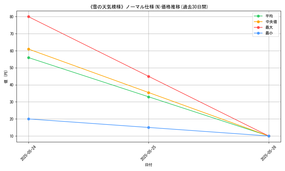 graph_rarity_5845