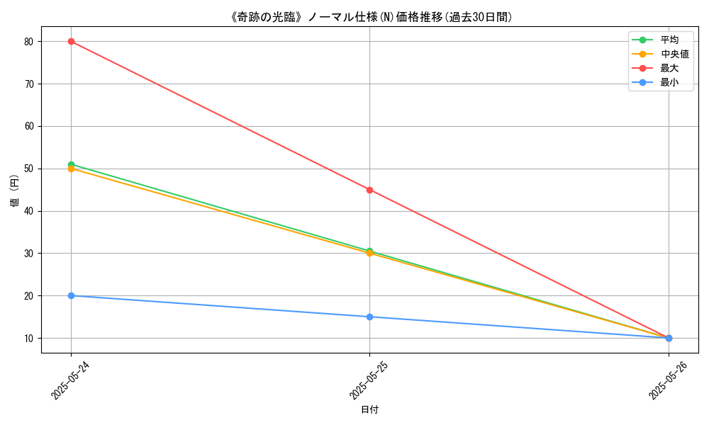 graph_rarity_5845