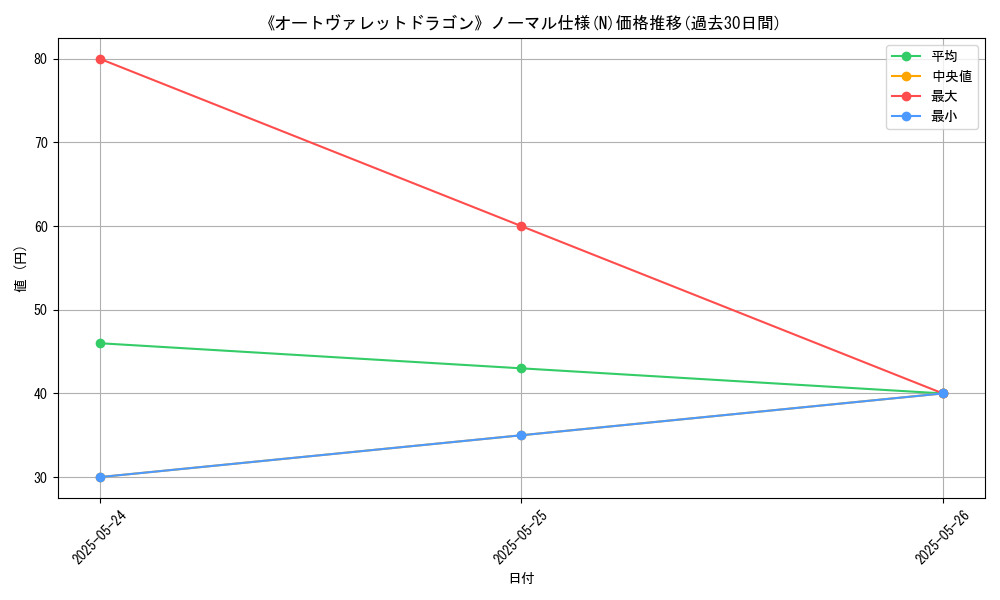 graph_rarity_5845