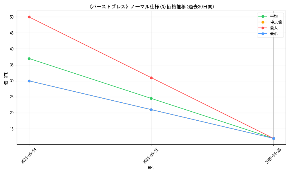 graph_rarity_5845