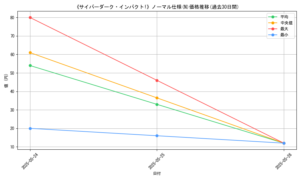 graph_rarity_5845