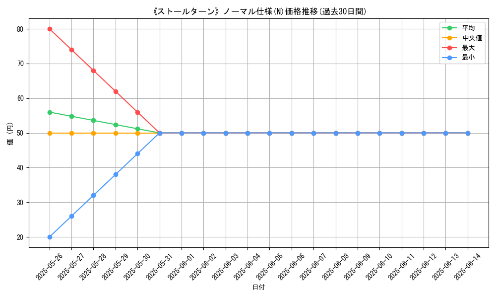 graph_rarity_5845