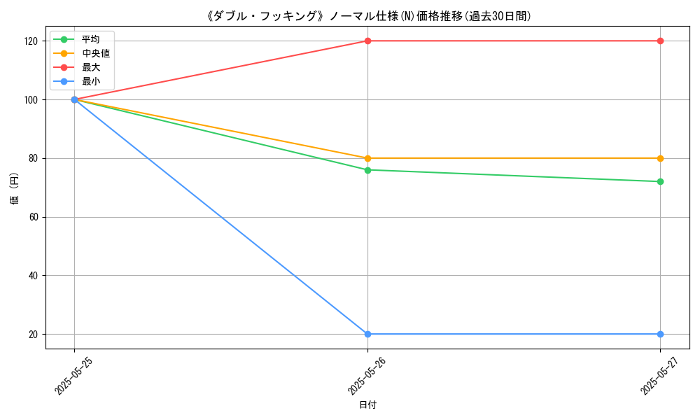 graph_rarity_5845