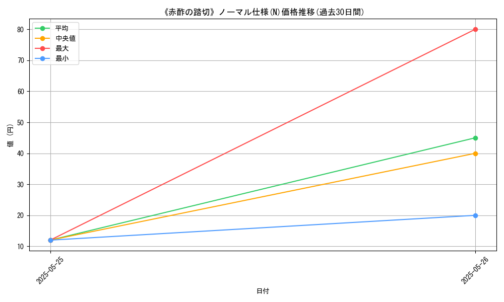 graph_rarity_5845