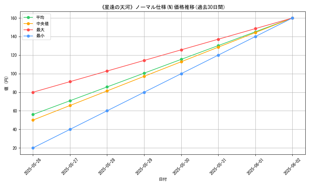 graph_rarity_5845