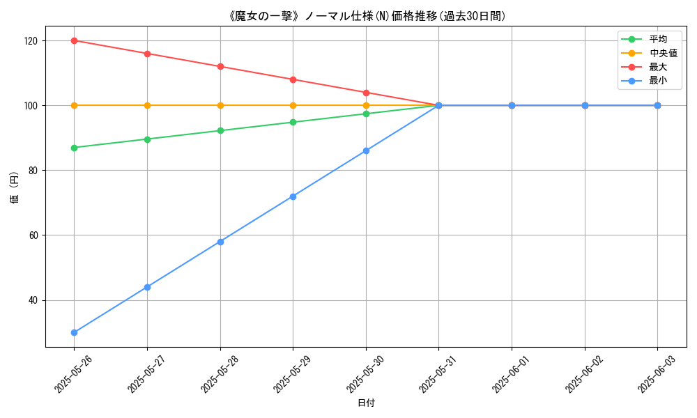 graph_rarity_5845