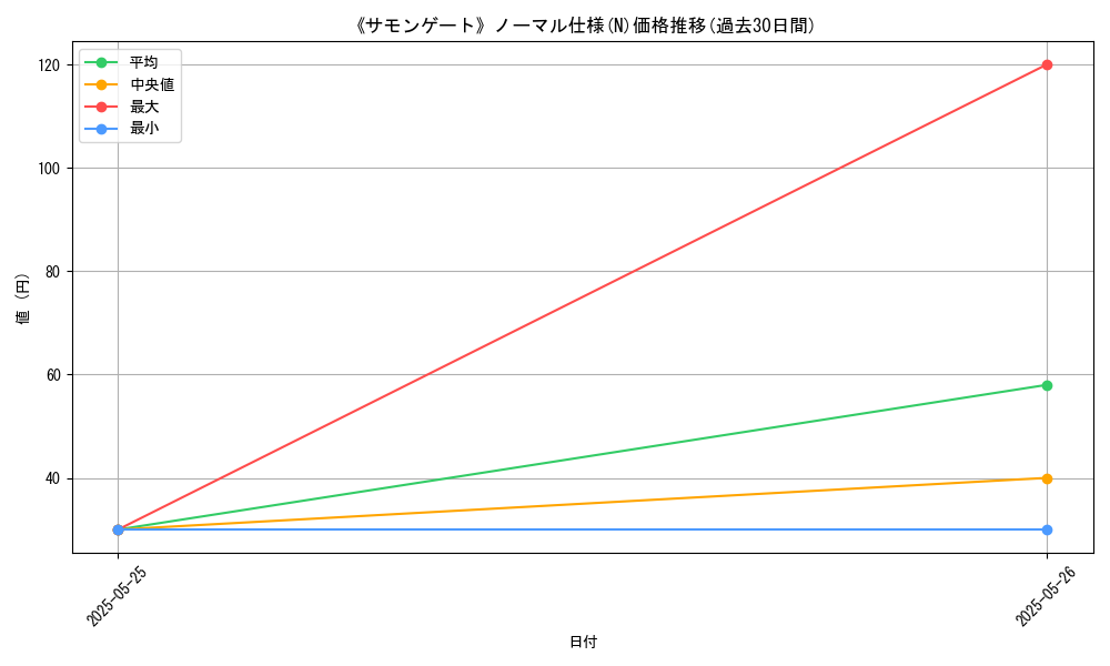 graph_rarity_5845