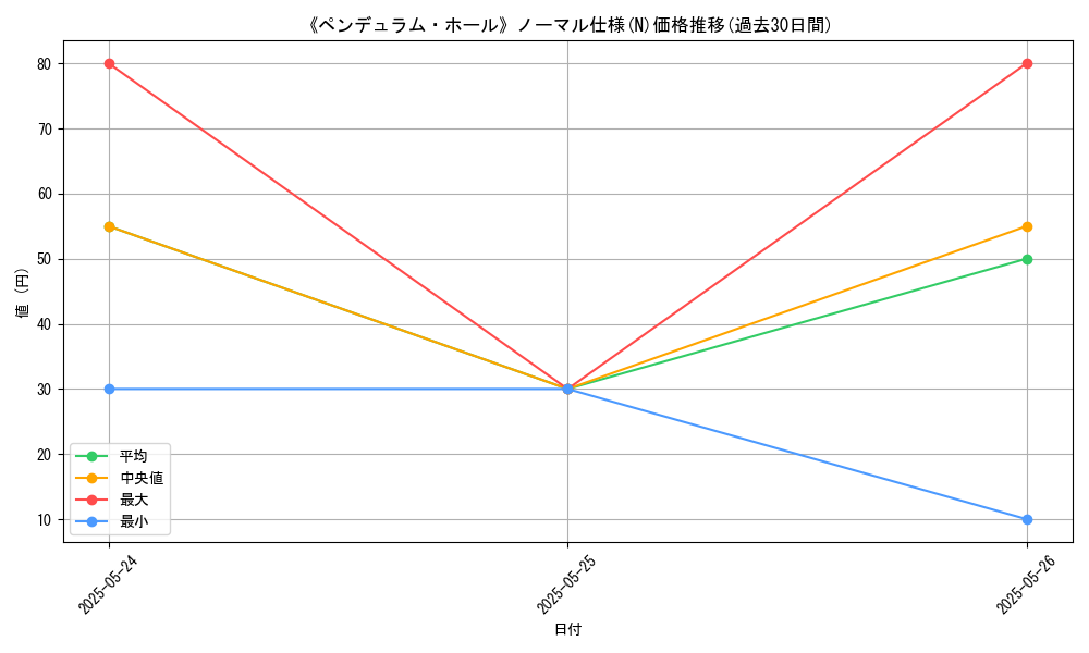 graph_rarity_5845