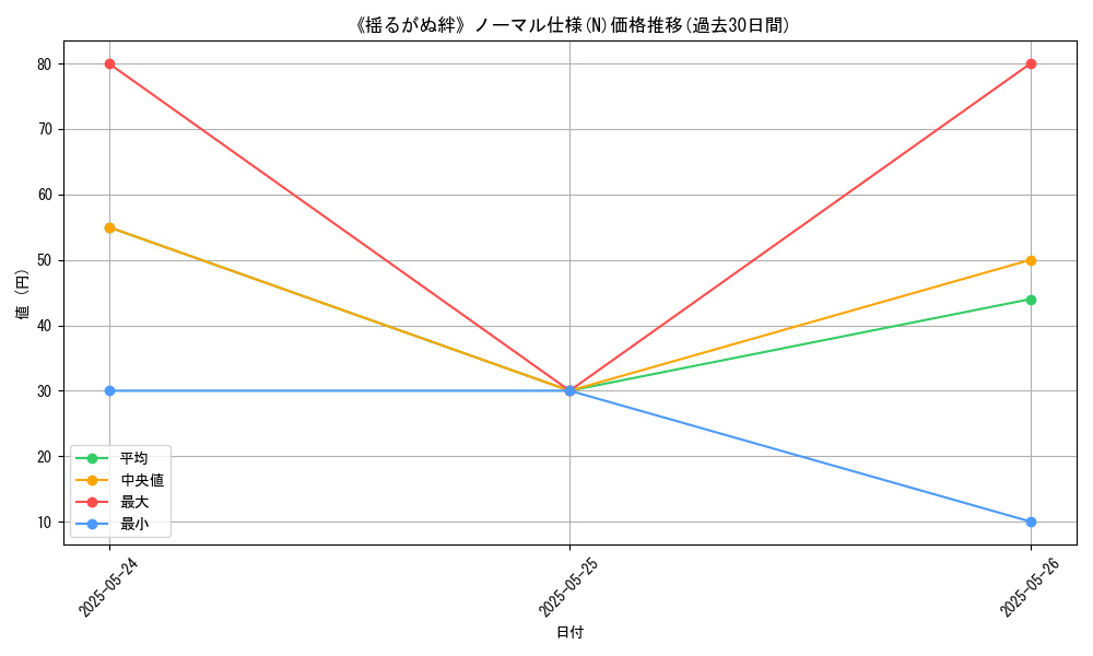 graph_rarity_5845
