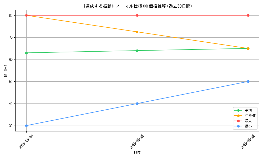 graph_rarity_5845