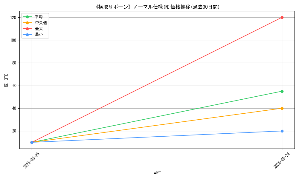 graph_rarity_5845