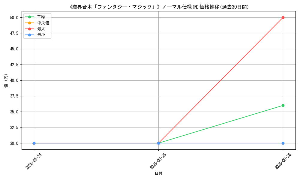 graph_rarity_5845